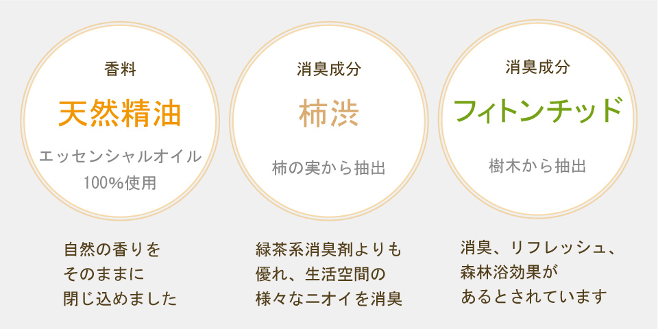 天然ルームフレグランス「木と果」,マンダリン＆オレンジ,天然の消臭成分配合,消臭効果もバッチリ