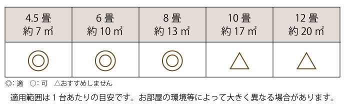 ハーモニー|シーリングランプ | お部屋に合った照明選び