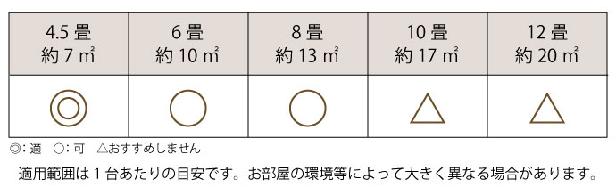 ハーモニーX | シーリングランプ | 対応する部屋の広さ