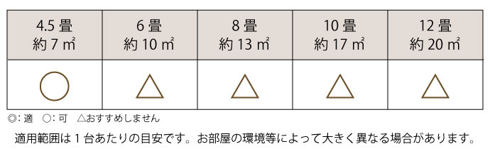 レイトン | ペンダントライト | 対応する部屋の広さ