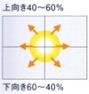 全般拡散配光 126_2