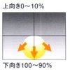 直接配光 128