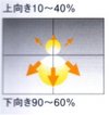 半直接配光 130
