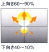 半間接配光 132