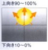 間接配光 134