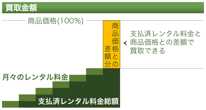 説明